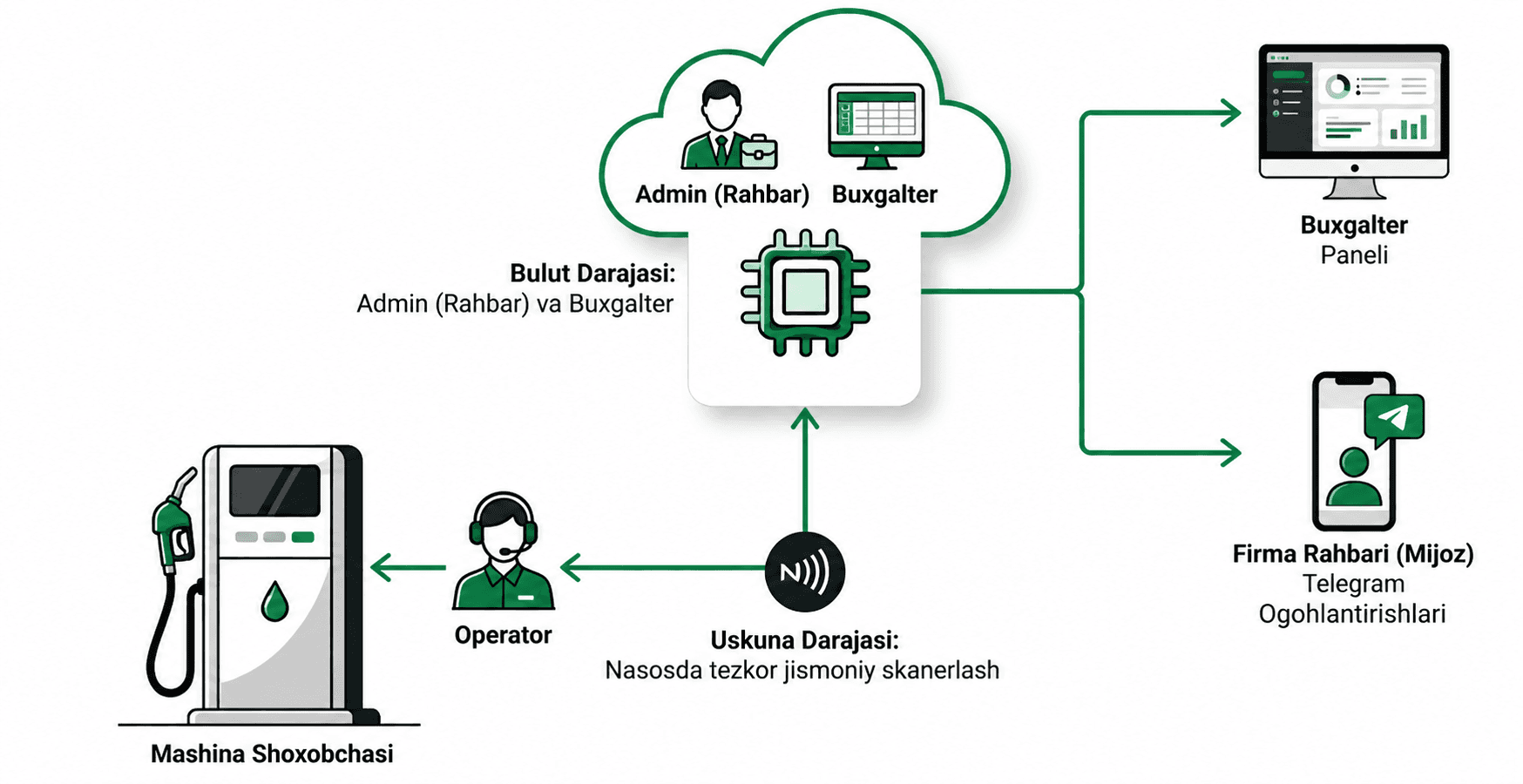 Intellektual Monitoring